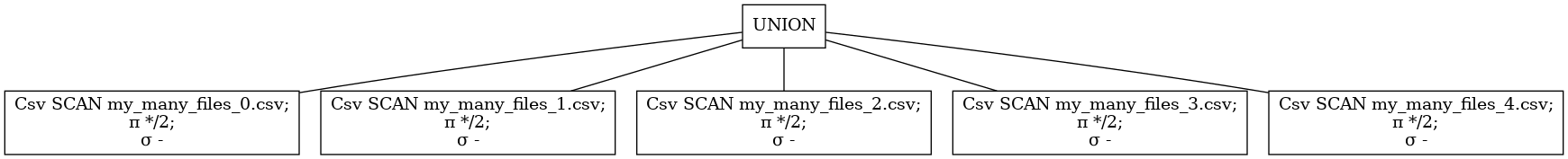 single_df_graph